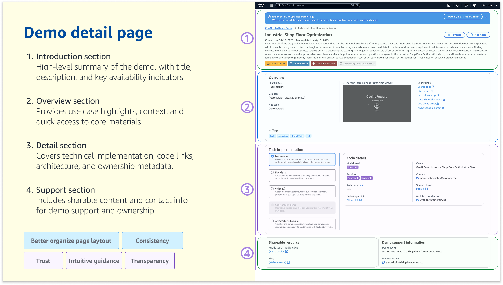 Workshop Whiteboard Clustering Photo – Reference: 20250407 Workshop Summary