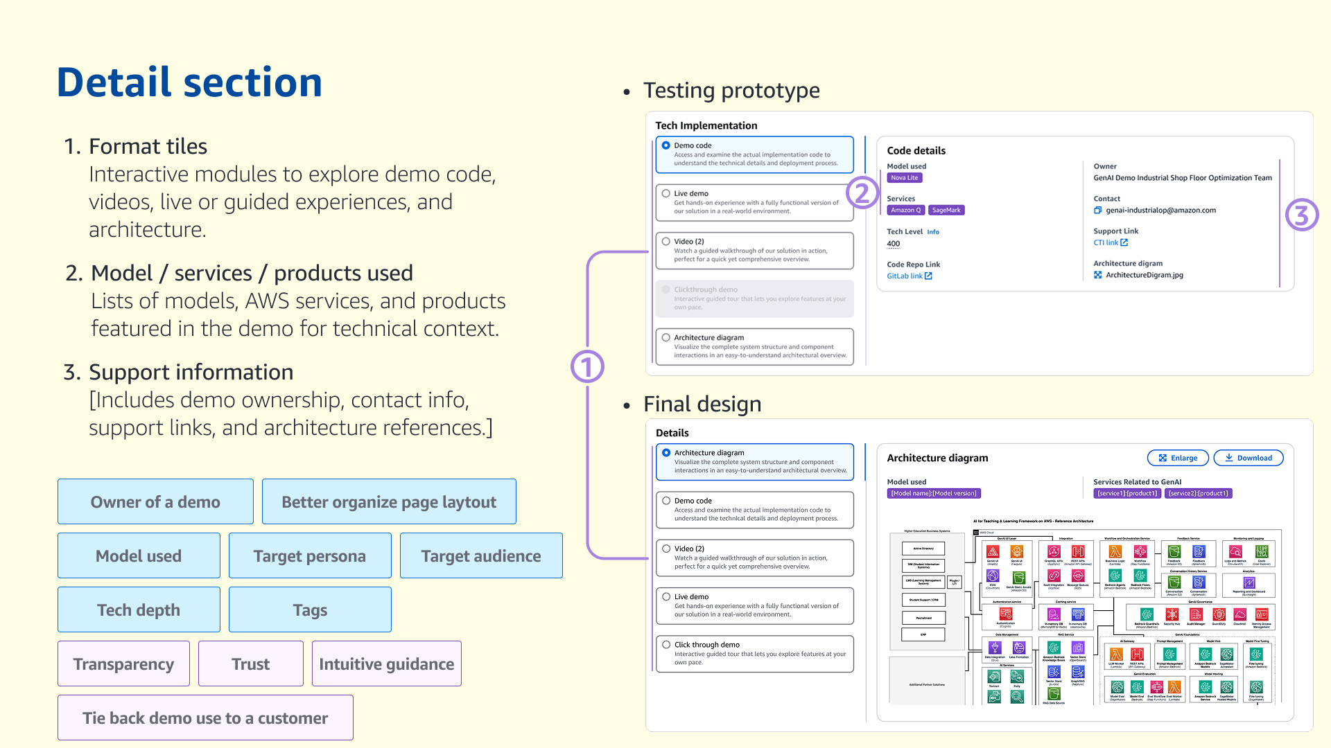 Layer 2 — Technical Block / Metadata Section