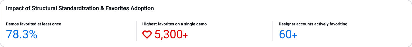 3.7 System Upgrade Outcome